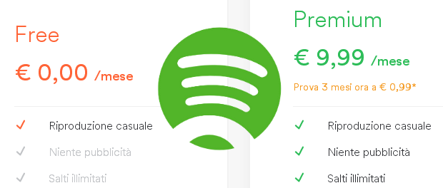 Spotify free premium